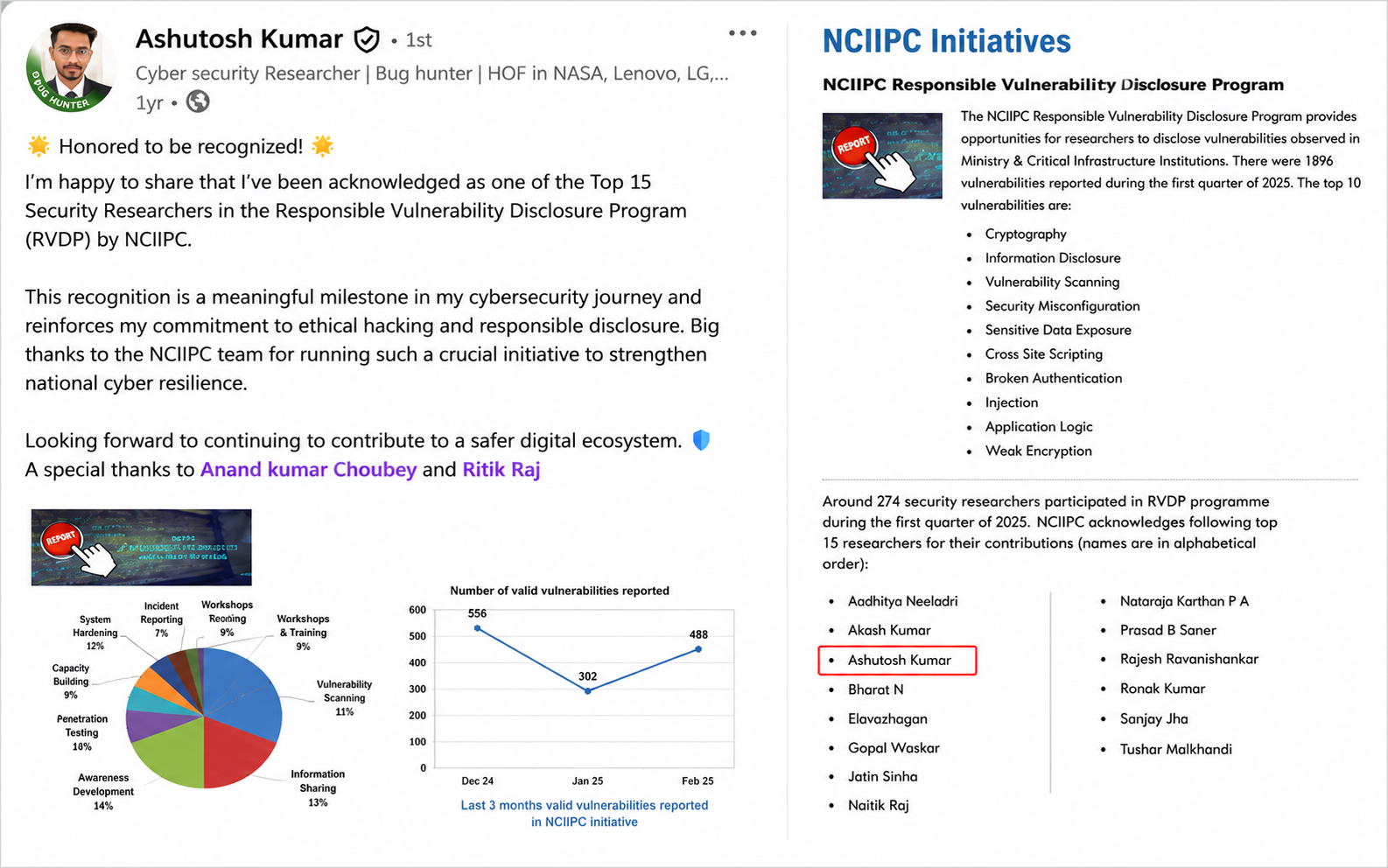 Ashutosh Kumar achievement proof